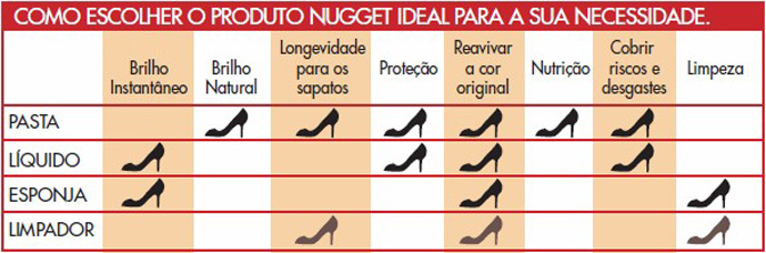 nugget preto para camurça